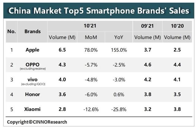 苹果手机销量苹果手机哪款销量最多-第1张图片-平心在线