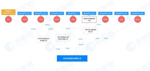 中国正规股票app的简单介绍-第3张图片-平心在线