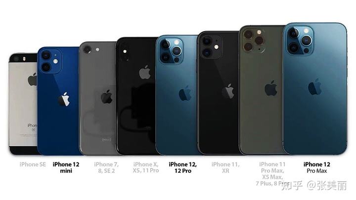 苹果手机选哪款iphone系列哪个最好-第2张图片-平心在线