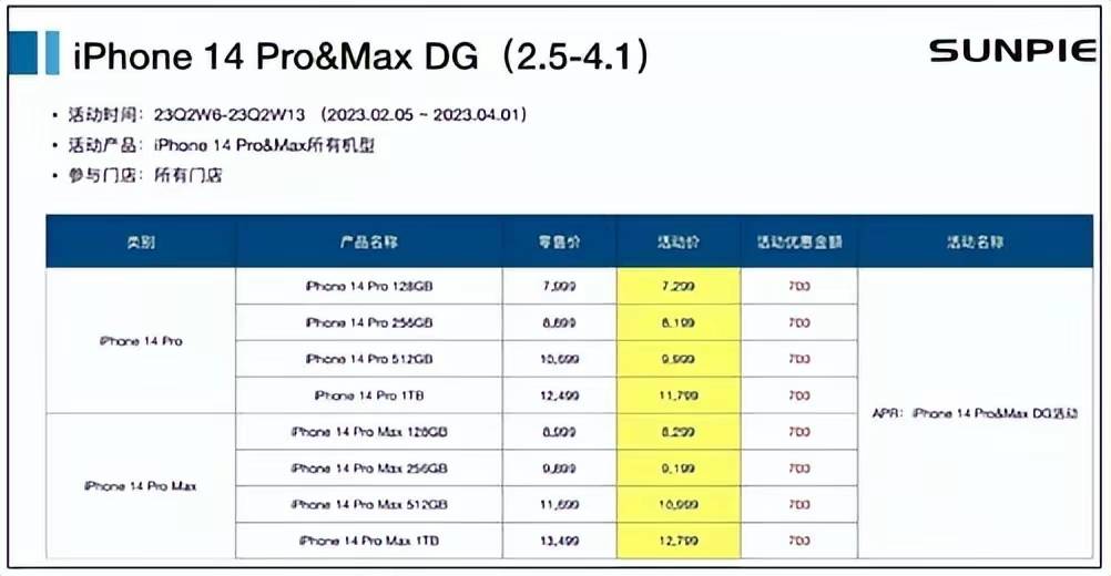 澳门版的苹果售后能保修么:不顾及老用户感受？iPhone 14 Pro全系直降700，还是国产厂商厚道